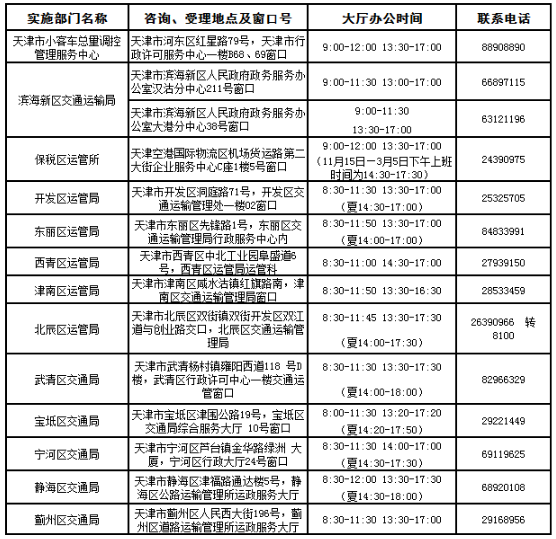 天津小客车摇号指标受理窗口一览表
