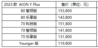 广汽埃安yplus2023款价格(全款落地15.57万)