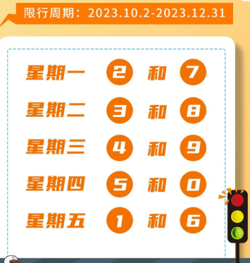 北京限号2023年12月最新限号时间表